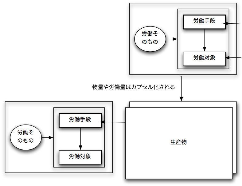 生産物の立場.png