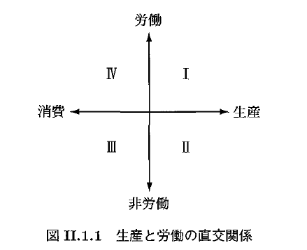labour-production-relation.png