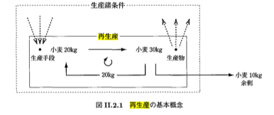 再生産1.png