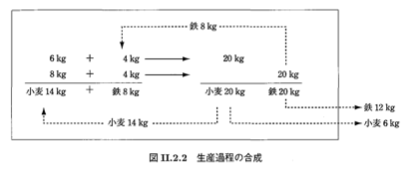 社会的生産1.png