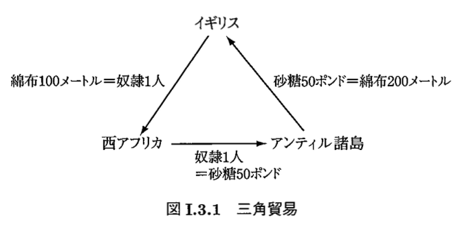 triangle-trade.png
